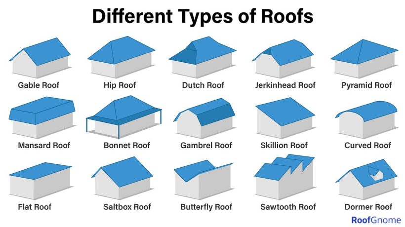 Unveiling the Top Contenders: The Most Popular Roof Types in 2024