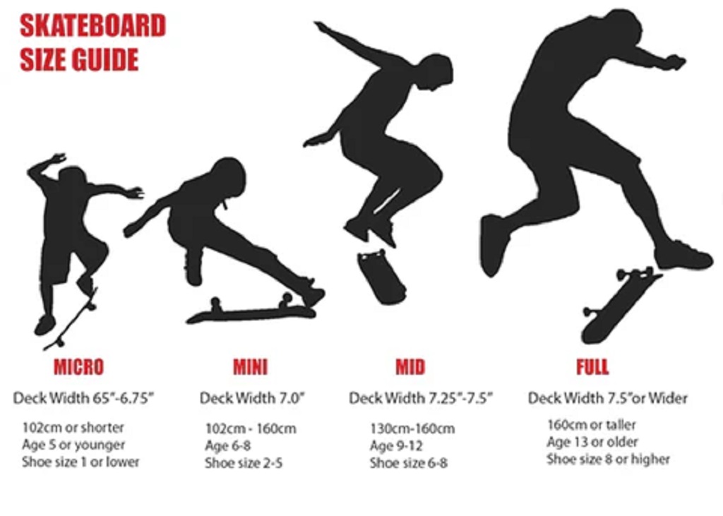 Sizing And Fitting Your Skateboard