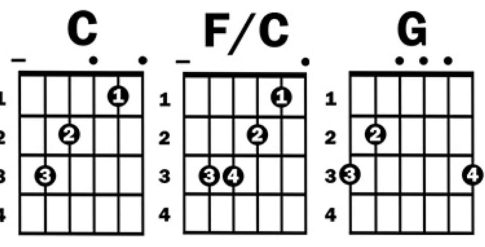 What 3 chords are in Sweet Home Alabama